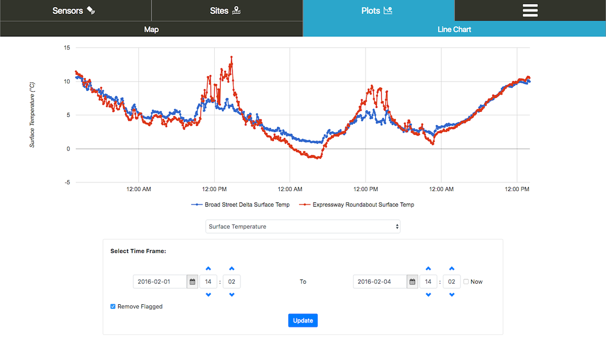 Wintersense sensor